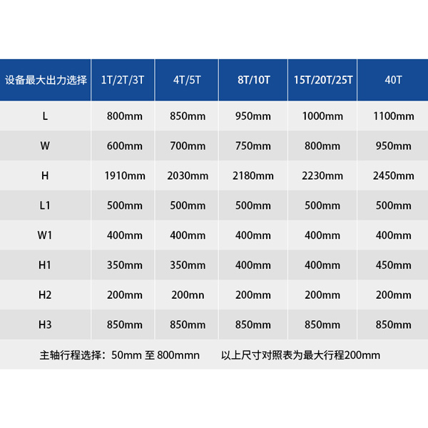 設備選型參數(shù)表
